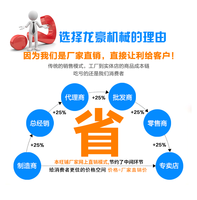 卸貨登車橋(圖16) 卸貨登車橋(圖16)